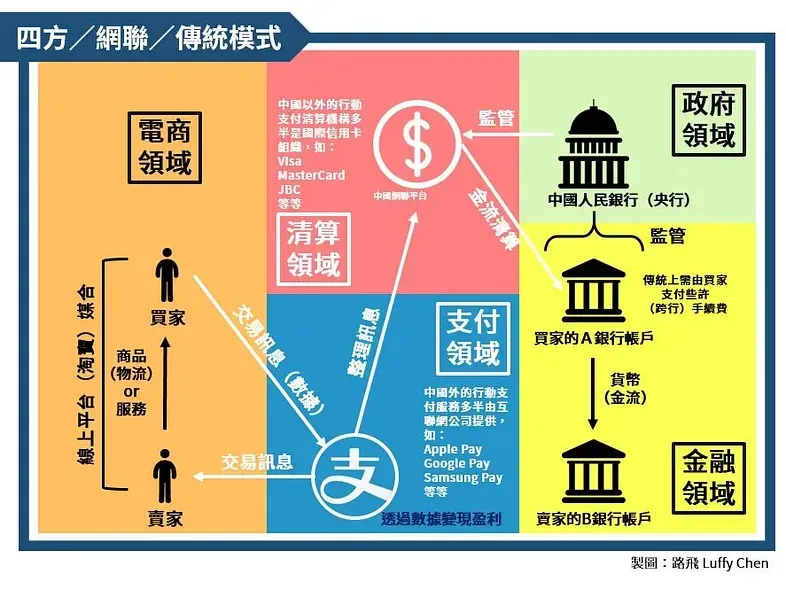 四方模式機制